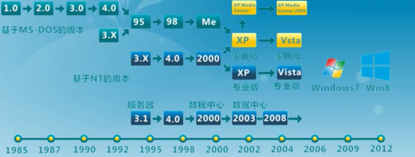 程序员都应该了解的操作系统知识c/c++Hudie.的博客-