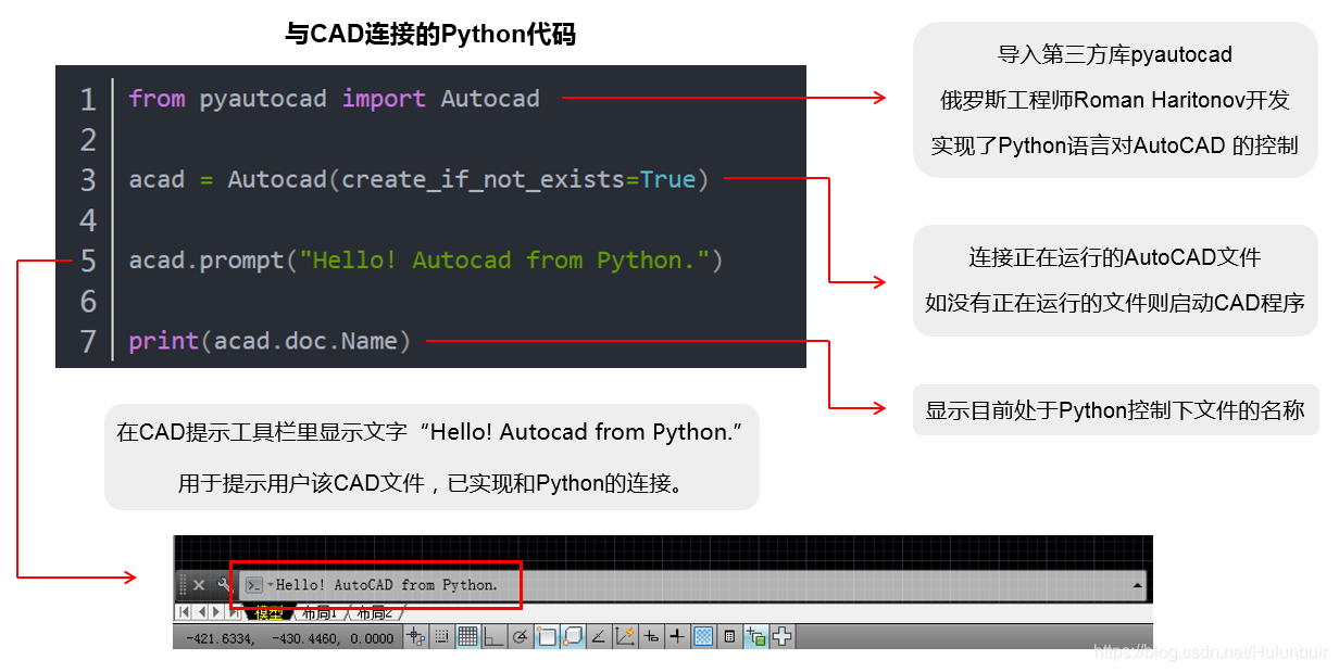 Python 二次开发 AutoCAD 简介_python_Hulunbuir-CSDN博客