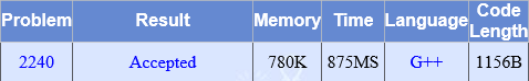 POJ 2240 Arbitrage G++ floyd需复习  bellman_flod未实现  spfa未实现