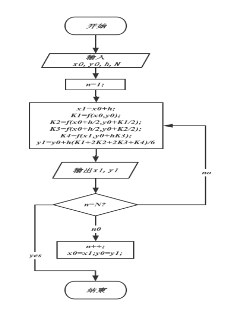 方程初值问题_改进euler公式的局部截断误差_改进的欧拉公式_404技术