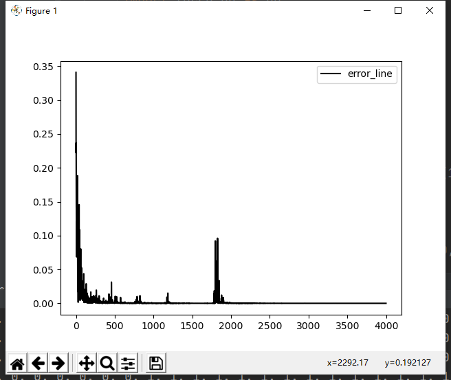 线性不可分二分类问题的神经网络方法 pytorch实现