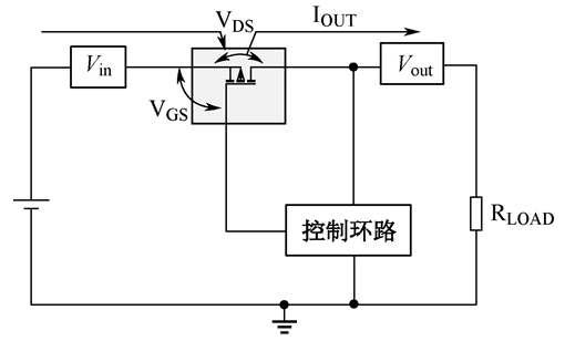 图3.13  PMOS型LDO拓扑