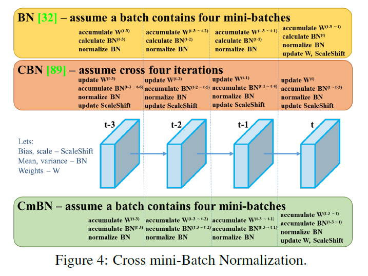 注意力机制的核心特点 watermark,type_ZmFuZ3poZW5naGVpdGk,shadow_10,text_aHR0cHM6Ly9ibG9nLmNzZG4ubmV0L2ZnMTM4MjEyNjc4MzY=,size_16,color_FFFFFF,t_70