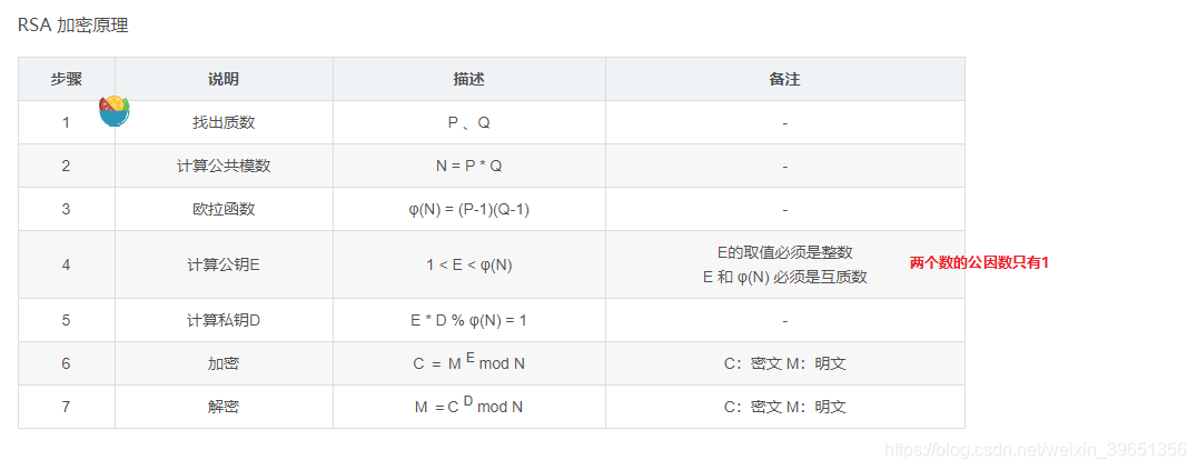 [外链图片转存失败,源站可能有防盗链机制,建议将图片保存下来直接上传(img-MIlbu1KO-1587801597470)(en-resource://database/19554:1)]