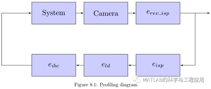 六恒系统价格怎么算 watermark,type_ZmFuZ3poZW5naGVpdGk,shadow_10,text_aHR0cHM6Ly9ibG9nLmNzZG4ubmV0L3dlaXhpbl80MjgyNTYwOQ==,size_16,color_FFFFFF,t_70