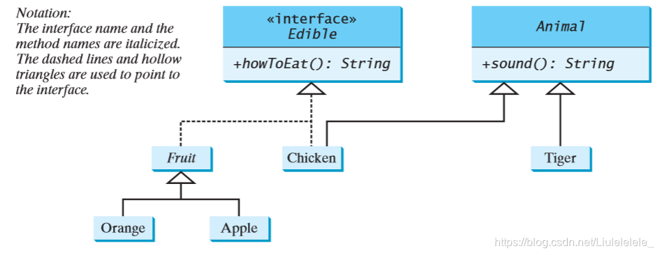 Java—UML图,接口,Comparable_comparable接口的uml图-CSDN博客