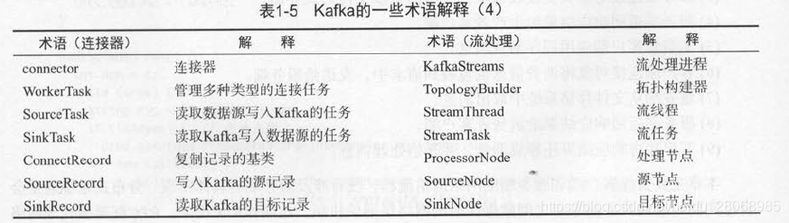 Kafka基础概念