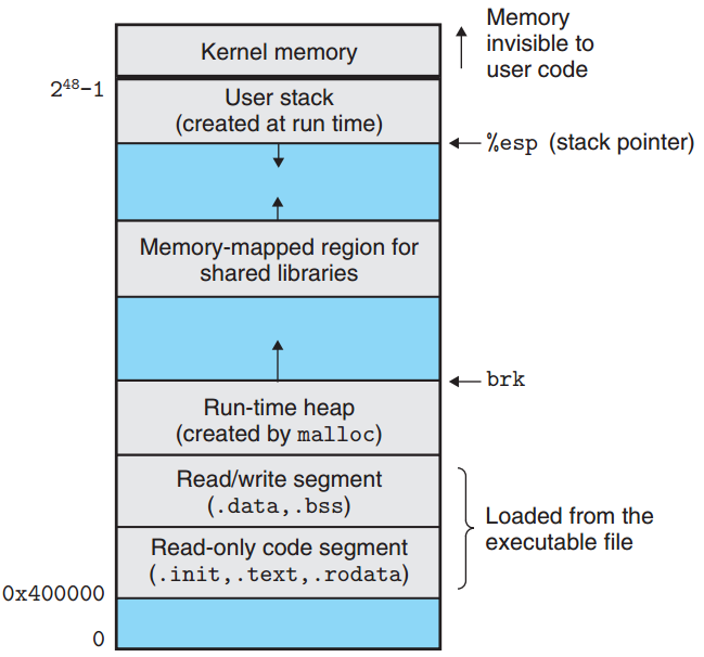 BookNotes《CSAPP3e》chp07Linking 链接移动开发calmXia-