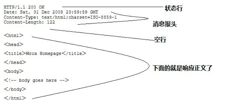 网络爬虫--2.HTTP和HTTPS