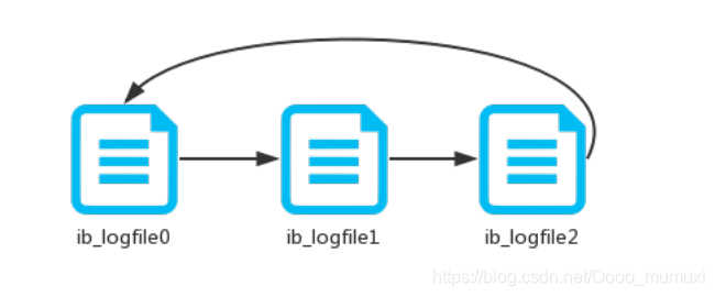 顺序写ib_logfile