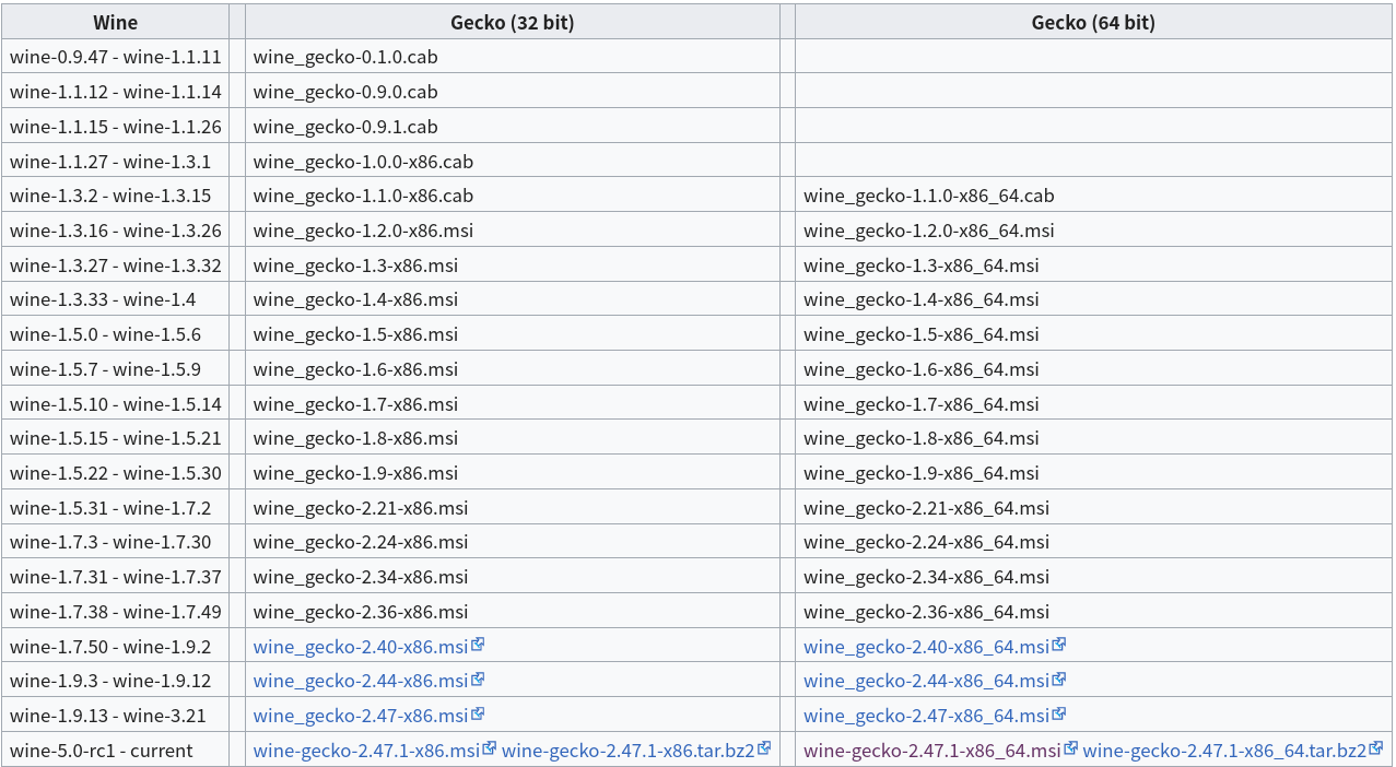 Ubuntu 18.04 下wine的安装以及wine-mono, wine-gecko 的安装phpSimon的博客-