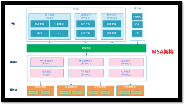 SpringCloud学习1 - 概念、组件作用总结