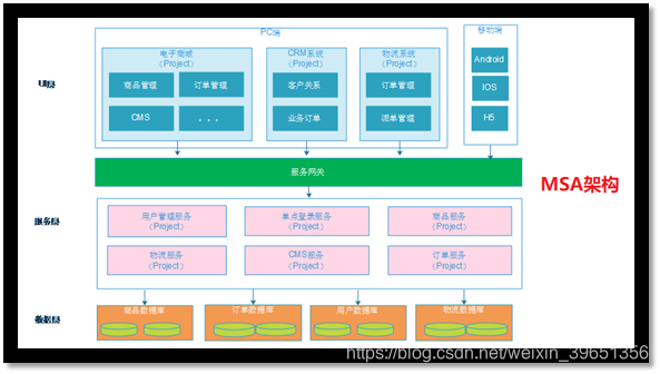 SpringCloud学习1 - 概念、组件作用总结