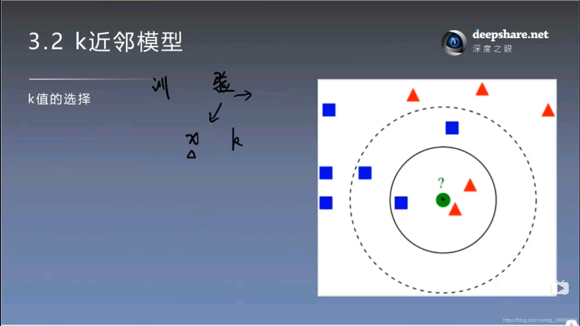 算法是什么概念 watermark,type_ZmFuZ3poZW5naGVpdGk,shadow_10,text_aHR0cHM6Ly9ibG9nLmNzZG4ubmV0L3FxXzM4ODg4MjA5,size_16,color_FFFFFF,t_70