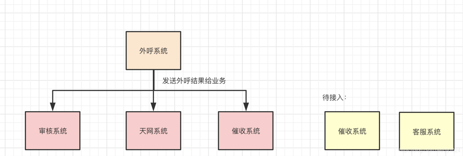 消息队列 - 大总结大数据cfy1024的博客-