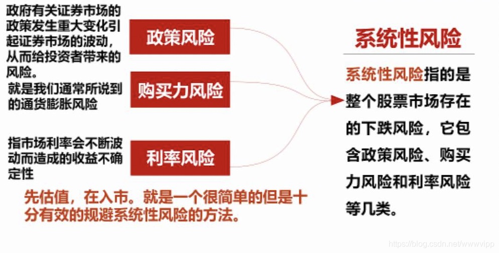 分散投资风险 watermark,type_ZmFuZ3poZW5naGVpdGk,shadow_10,text_aHR0cHM6Ly9ibG9nLmNzZG4ubmV0L3d3d3ZpcHA=,size_16,color_FFFFFF,t_70