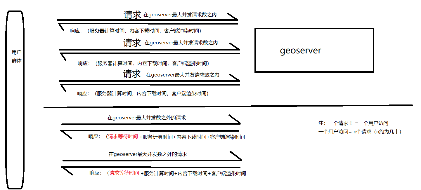 GeoServer集群部署及性能测试（在虚拟机上实现）phpweixin43311389的博客-