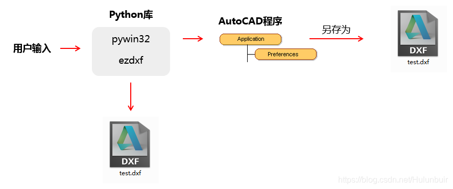 Python 二次开发 AutoCAD 简介_pyautocad-CSDN博客