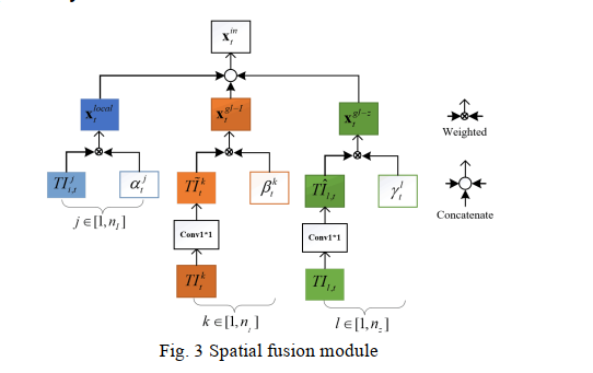 交通事故风险预测——《TA-STAN: A Deep Spatial-Temporal Attention Learning Framework...》人工智能永恒的记忆-