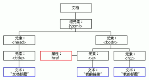 JavaScript知识整理javascripttuzi007a的博客-