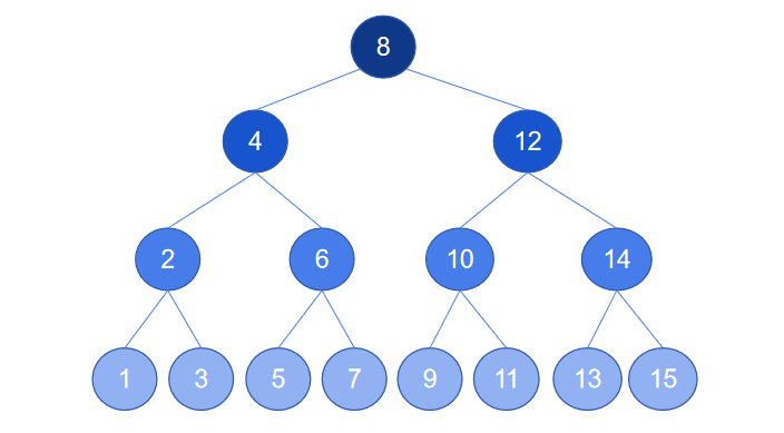 Python实现二叉搜索树「终于解决」