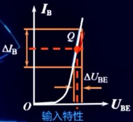 输入回路