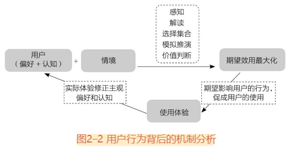 [转]【读书笔记】《俞军产品方法论》——产品经理的枕边书