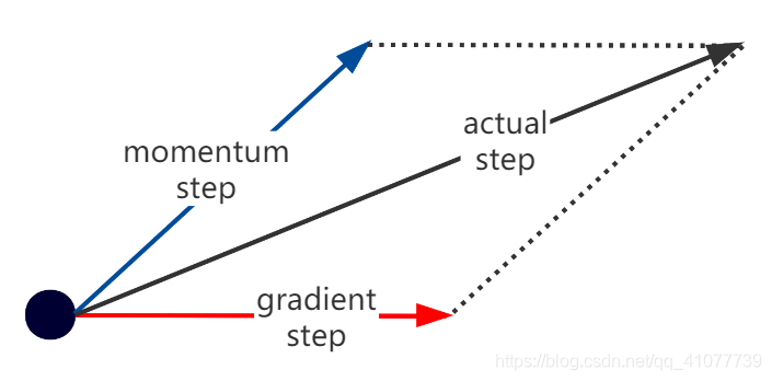 人口 逻辑斯蒂模型_逻辑斯蒂曲线