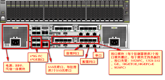使用华为存储配置iscsi一