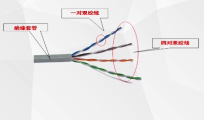 计算机网络基础：3 双绞线的制作_双绞线模型-CSDN博客