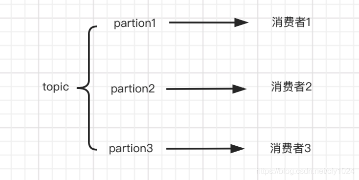 消息队列 - 大总结大数据cfy1024的博客-