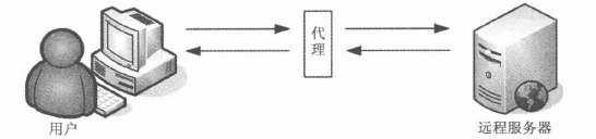 Web渗透测试-寻找SQL注入(1)数据库yinghua1234的博客-