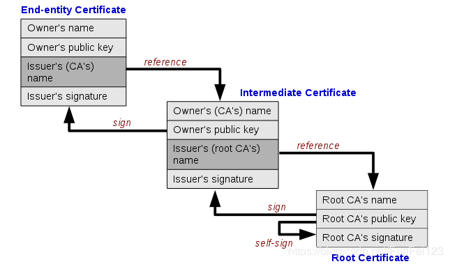 【PKI】【CA】【证书签发】