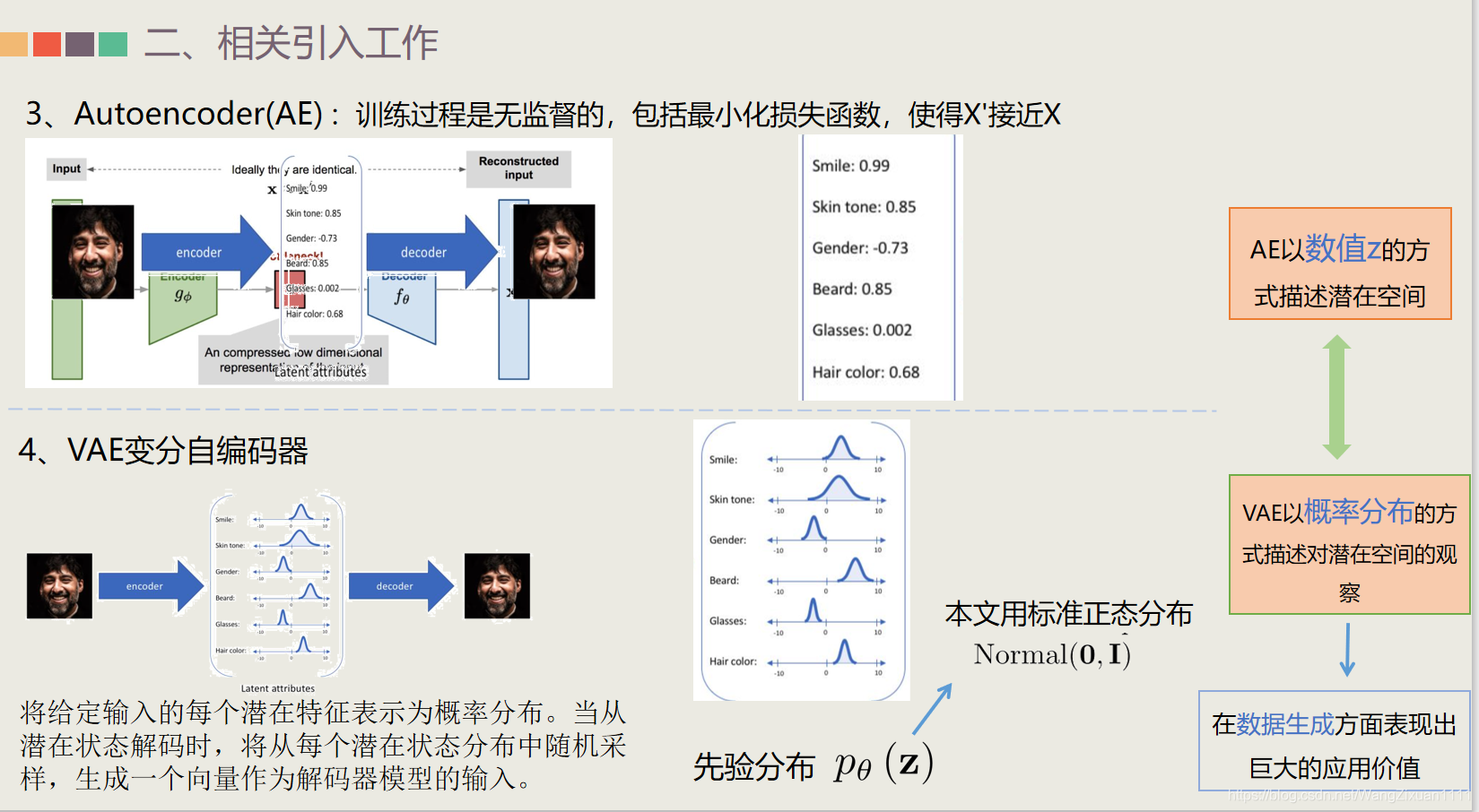(十)Unsupervised Anomaly Detection in Energy Time Series Data using ...