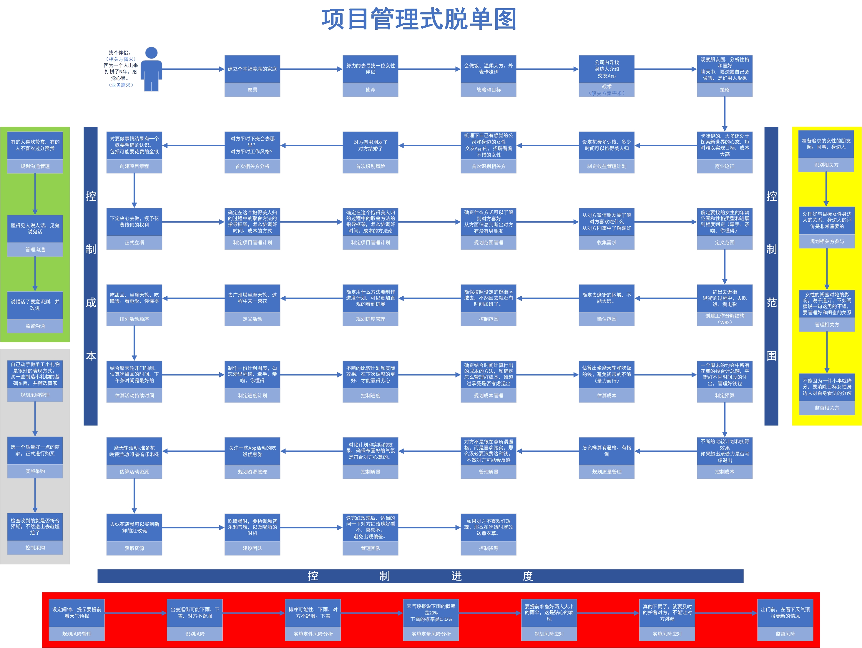 什么叫项目管理?_项目管理与一般管理有什么不同