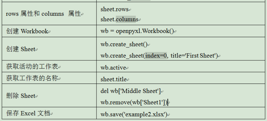 学Python划重点 五 (处理Excel、Word、PDF实例)pythonqq1837290753的博客-