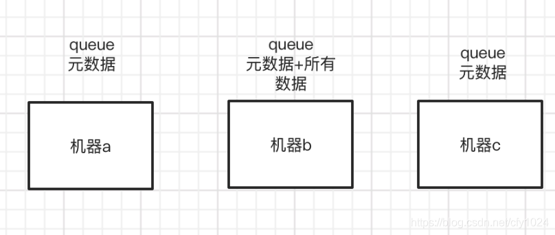 消息队列 - 大总结大数据cfy1024的博客-