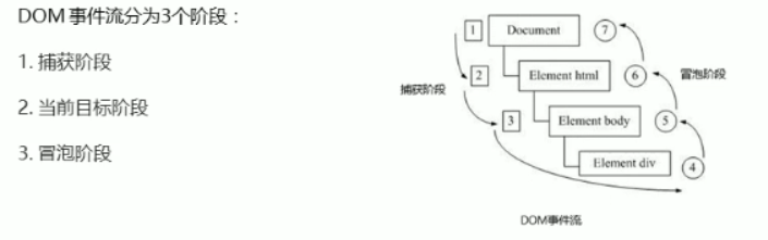 JavaScript知识整理javascripttuzi007a的博客-