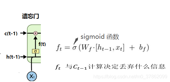 [外链图片转存失败,源站可能有防盗链机制,建议将图片保存下来直接上传(img-ggxXKhKc-1587817246630)(E:\Tensorflow\0.我的笔记\5.从RNN到LSTM实现气温数据预测\image\8.遗忘门.png)]