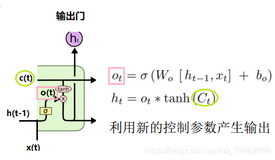 [外链图片转存失败,源站可能有防盗链机制,建议将图片保存下来直接上传(img-QO3XR461-1587817246637)(E:\Tensorflow\0.我的笔记\5.从RNN到LSTM实现气温数据预测\image\10.输出门.png)]