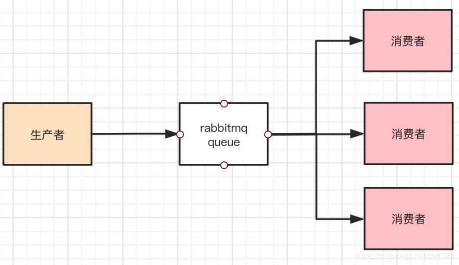 消息队列 - 大总结大数据cfy1024的博客-