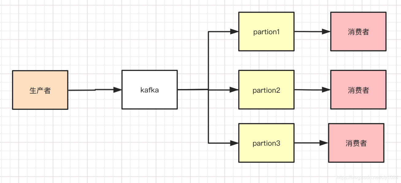 消息队列 - 大总结大数据cfy1024的博客-