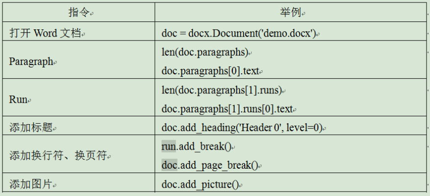 学Python划重点 五 (处理Excel、Word、PDF实例)pythonqq1837290753的博客-