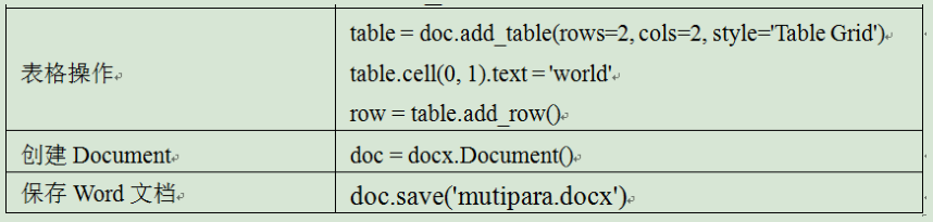 学Python划重点 五 (处理Excel、Word、PDF实例)pythonqq1837290753的博客-