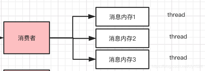 消息队列 - 大总结大数据cfy1024的博客-