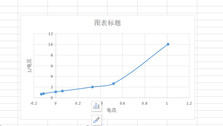 wps表格做折线图