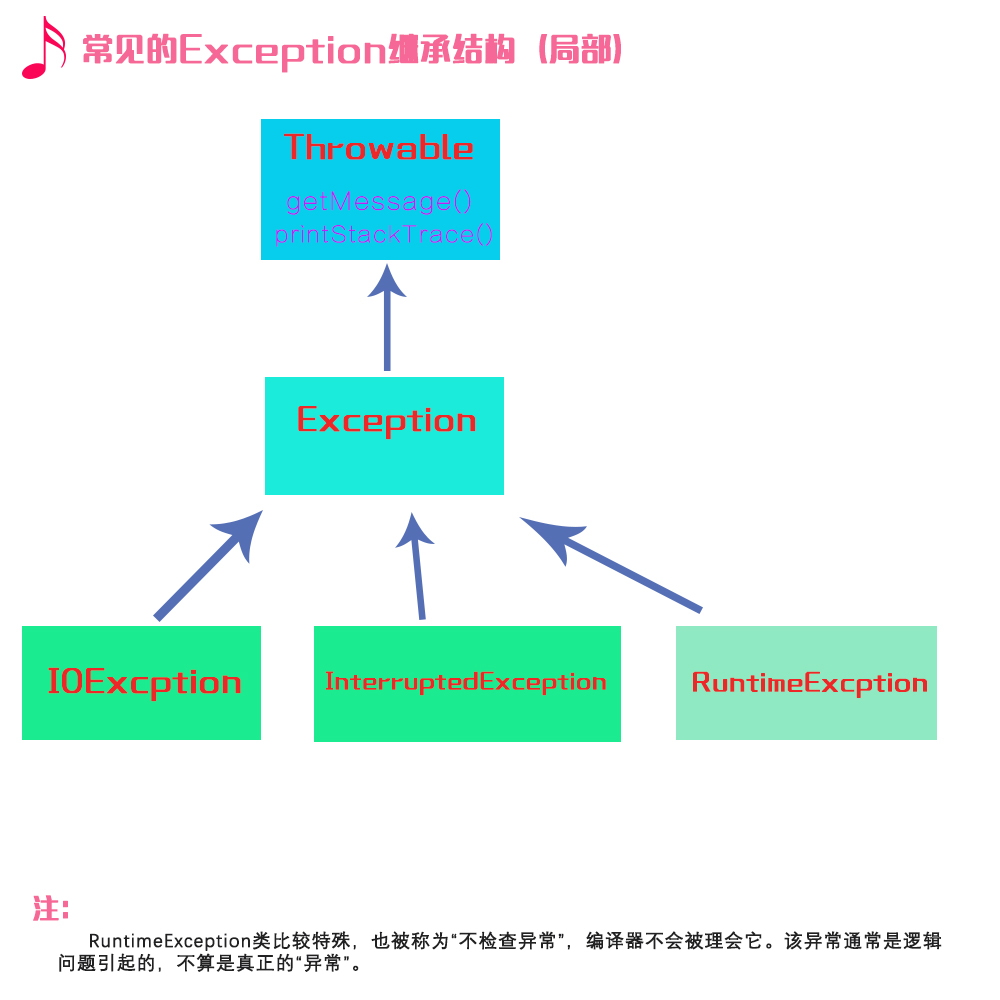 《Head First Java》读书笔记（叁）_head first java第三版笔记-CSDN博客