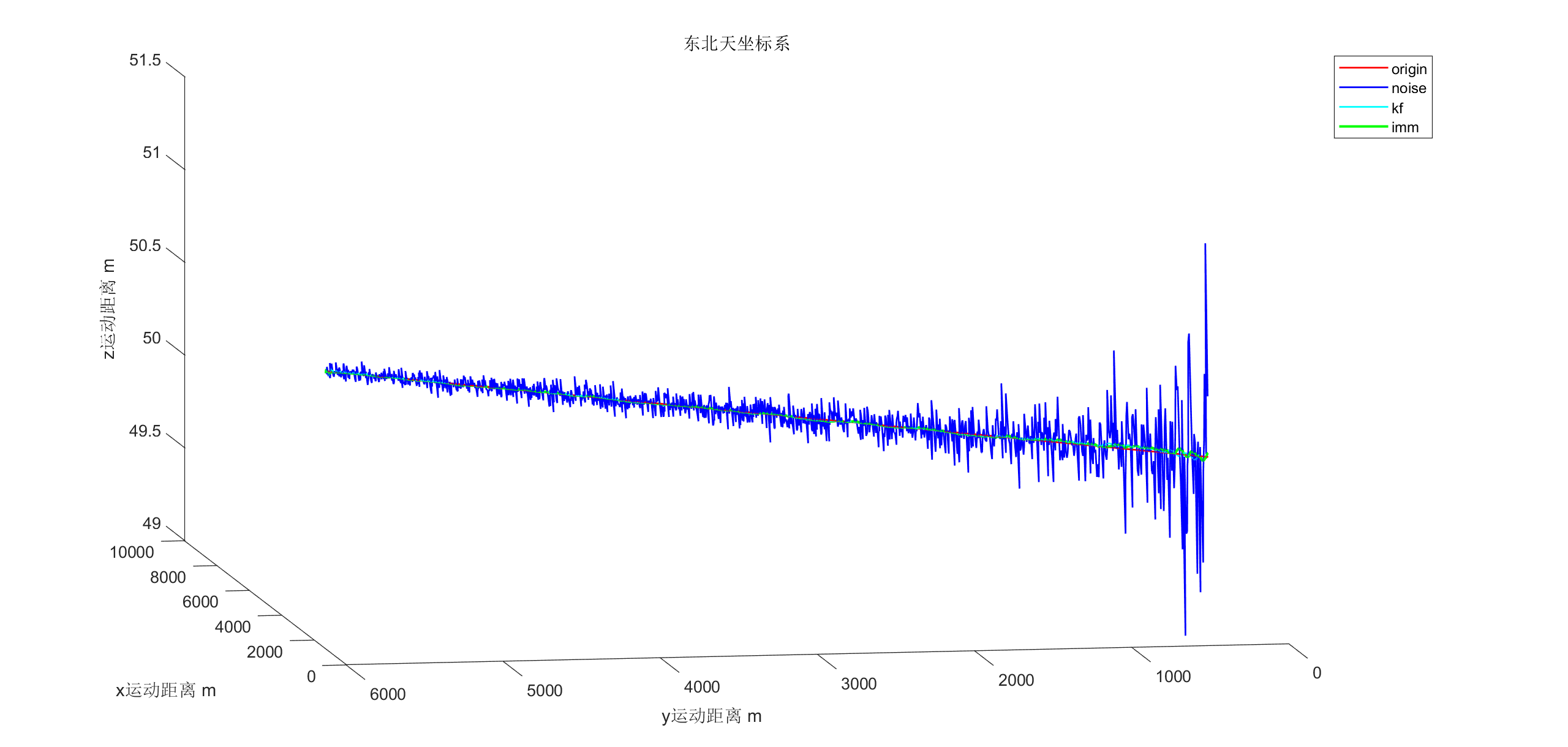 交互式多模型 IMM的原理及代码实现（matlab）-CSDN博客