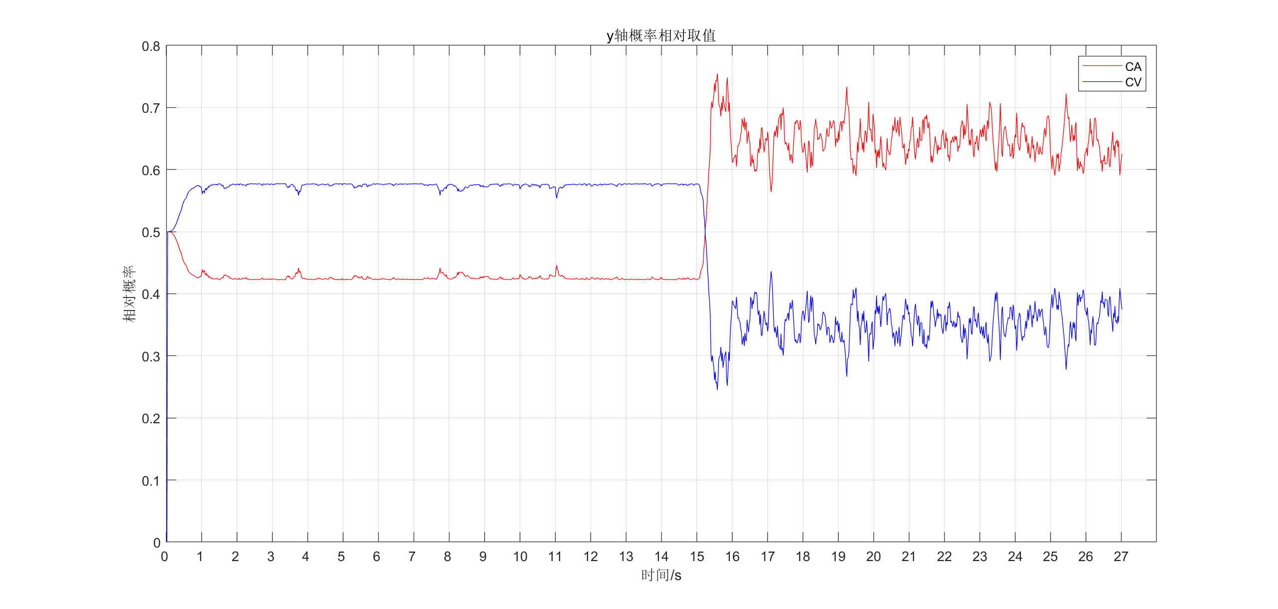 交互式多模型 IMM的原理及代码实现（matlab）-CSDN博客