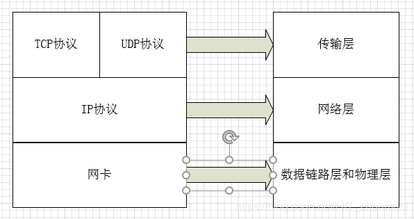 计算机网络系列之协议栈解析,搞懂面试常问TCP握手与挥手网络HITzhanmusi的博客-